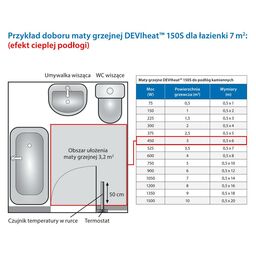 Zestaw grzewczy 2 m2 / 300 W DEVI