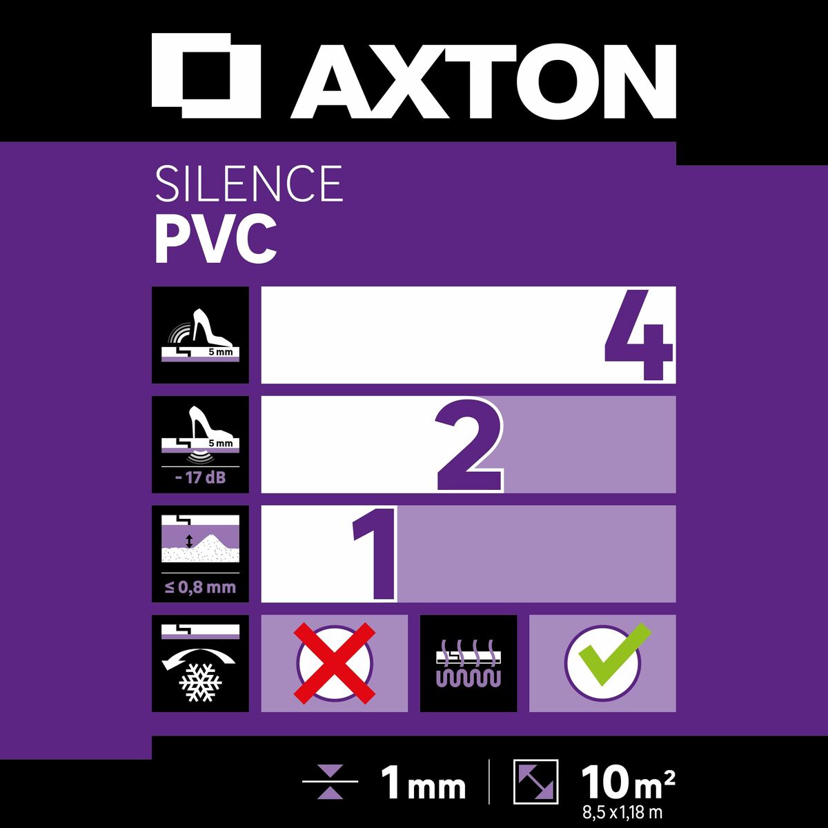 Podkład podłogowy Silence PCV 1 mm 10 m2 Axton